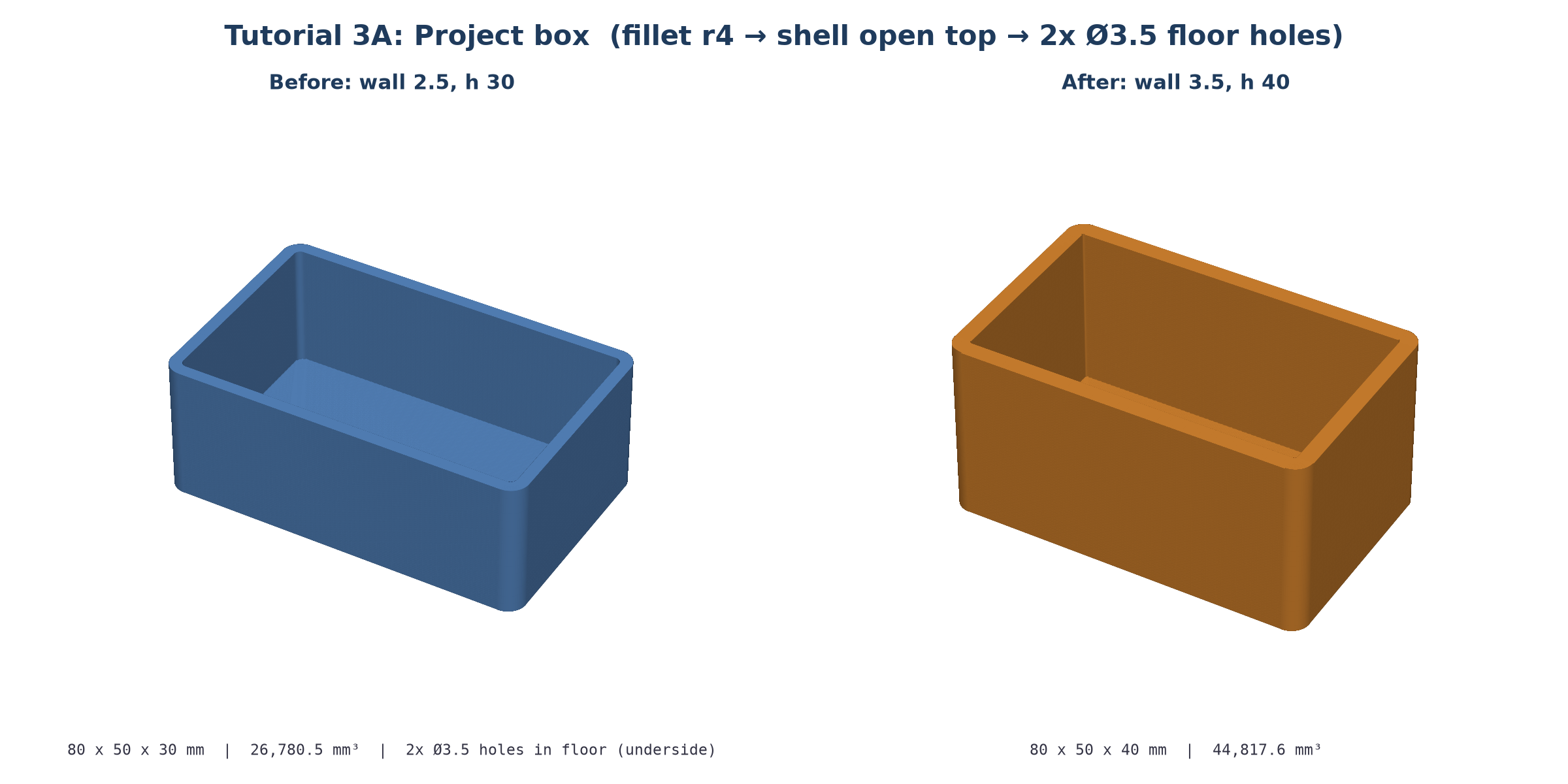 Project box before and after a wall and height tweak